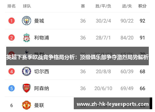 英超下赛季欧战竞争格局分析：顶级俱乐部争夺激烈局势解析