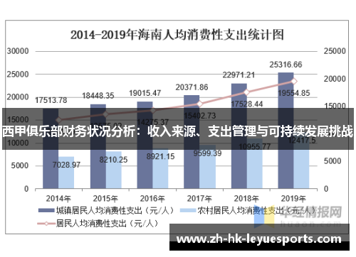 西甲俱乐部财务状况分析:收入来源、支出管理与可持续发展挑战 西甲俱乐部财务状况分析:收入来源、支出管理与可持续发展挑战