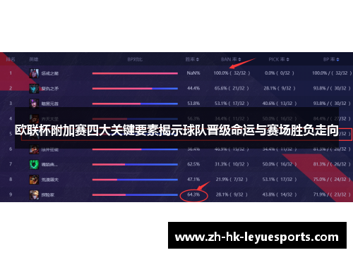 欧联杯附加赛四大关键要素揭示球队晋级命运与赛场胜负走向 欧联杯附加赛四大关键要素揭示球队晋级命运与赛场胜负走向