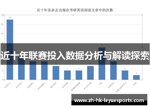 近十年联赛投入数据分析与解读探索 近十年联赛投入数据分析与解读探索