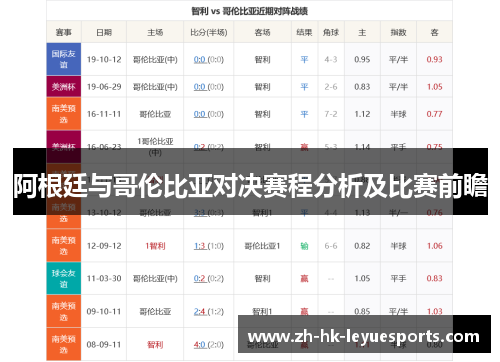 阿根廷与哥伦比亚对决赛程分析及比赛前瞻