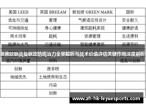 B席欧联战曼联攻防统治力全景解析与战术价值评估关键作用深度剖析