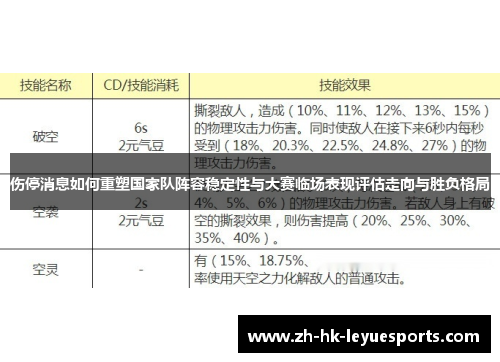伤停消息如何重塑国家队阵容稳定性与大赛临场表现评估走向与胜负格局