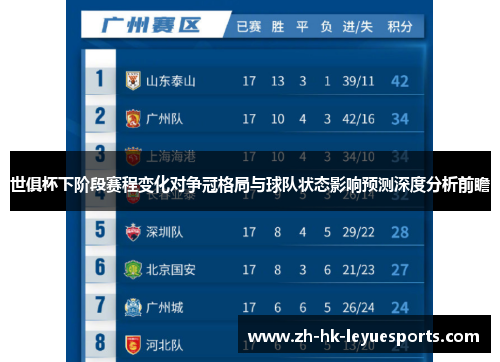 世俱杯下阶段赛程变化对争冠格局与球队状态影响预测深度分析前瞻 世俱杯下阶段赛程变化对争冠格局与球队状态影响预测深度分析前瞻